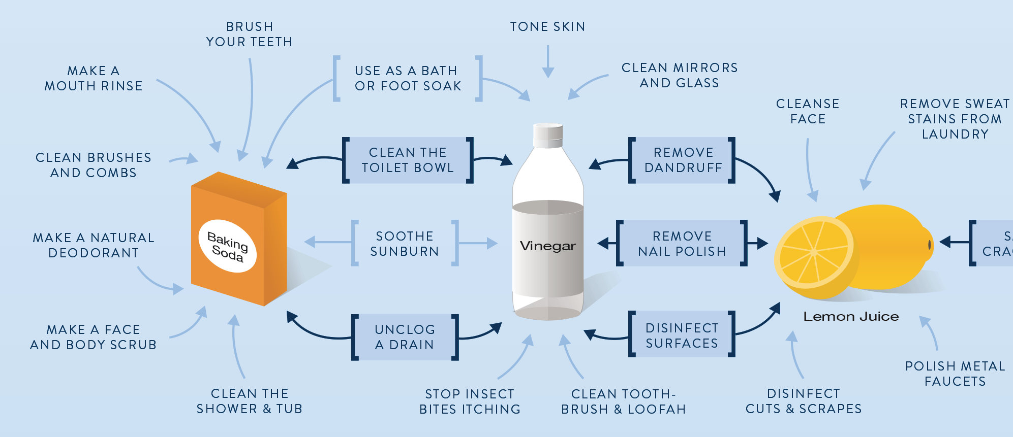 Eco-Friendly Spring Cleaning