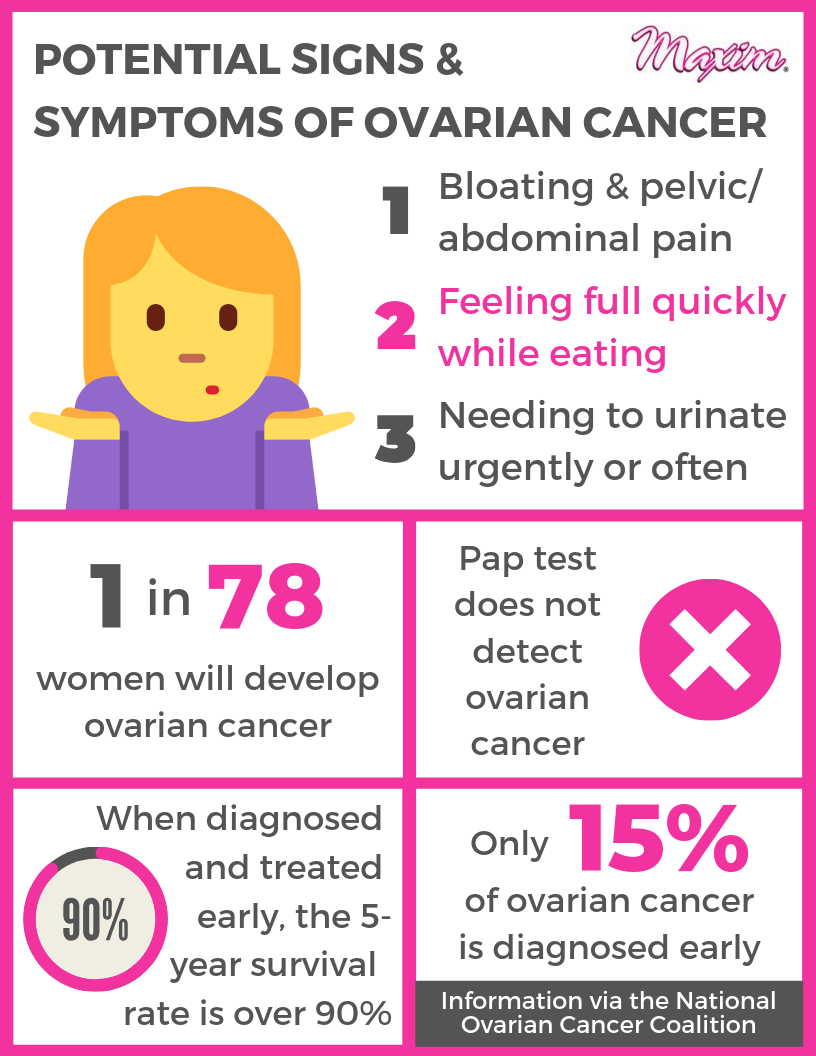 Women’s Health: Ovarian Cancer Awareness Shouldn’t Stop After September