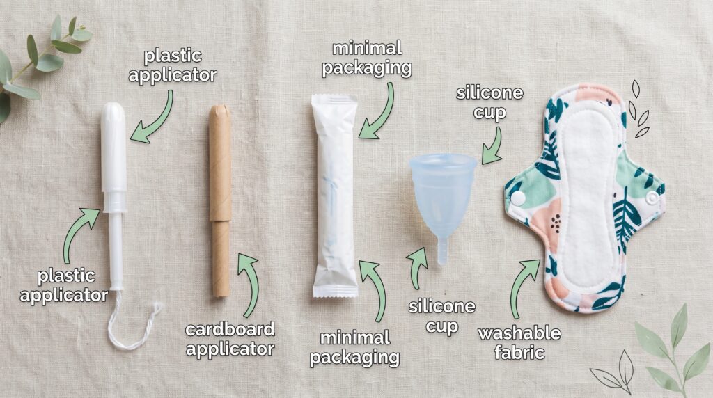 Flat-lay comparison of period care formats showing plastic applicator tampons, non-applicator tampons, reusable cups, and cloth pads.
